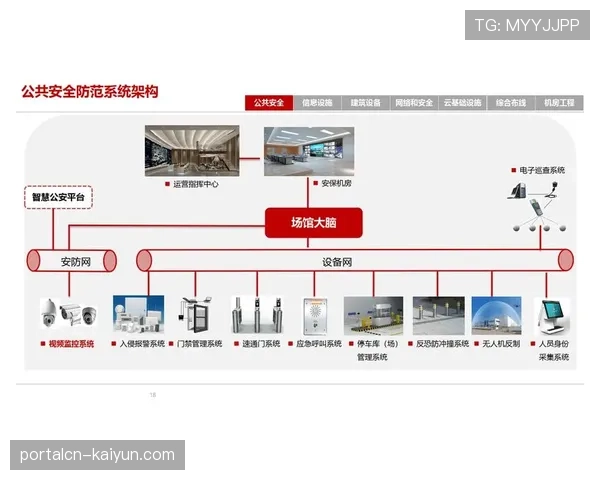 体育场馆运营融合物联网技术 能耗管理成本显著降低
